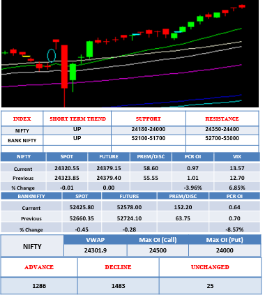 morning-outlook-9july